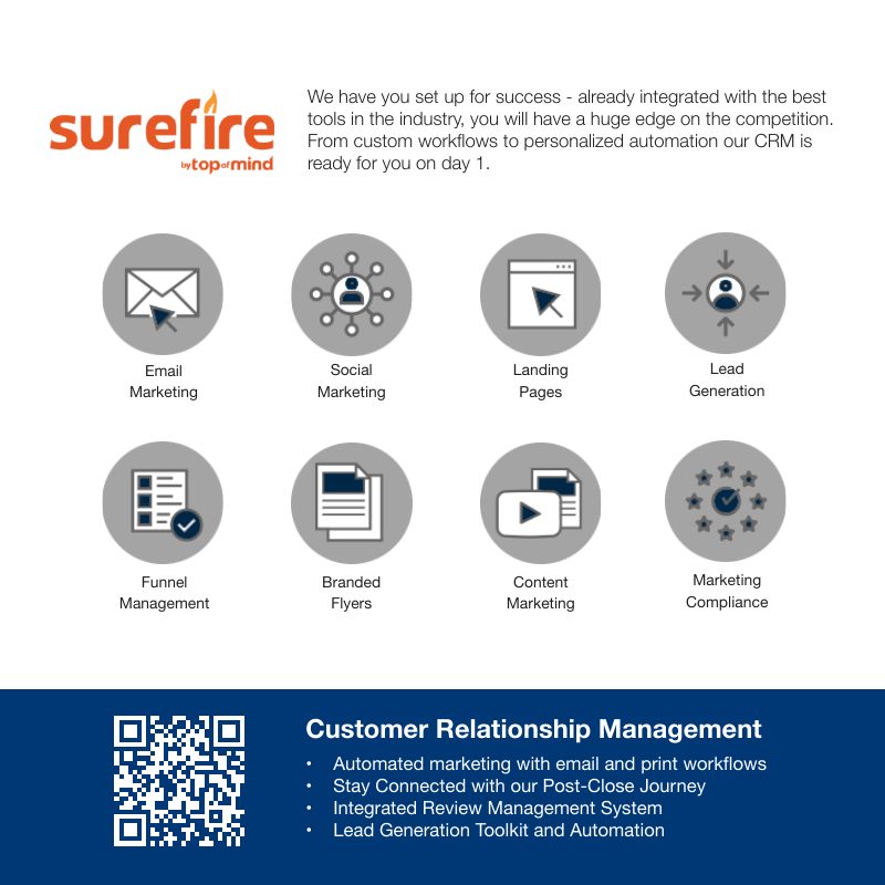 Tech stack: SureFire CRM and automation