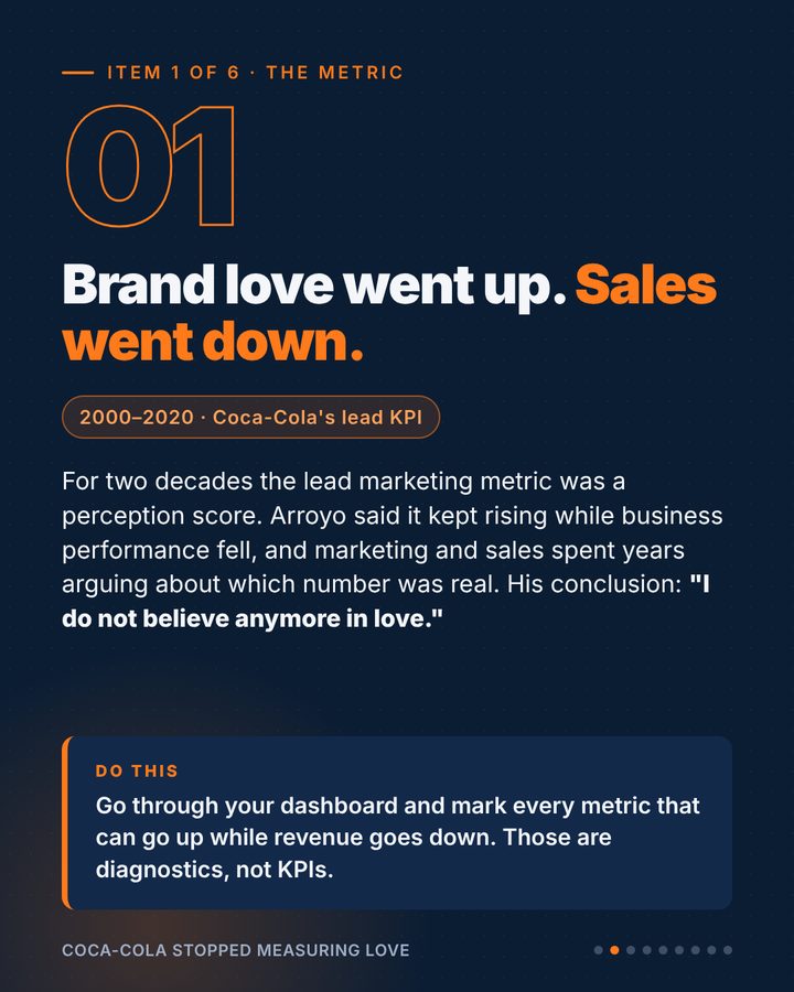 Slide 2 of 9