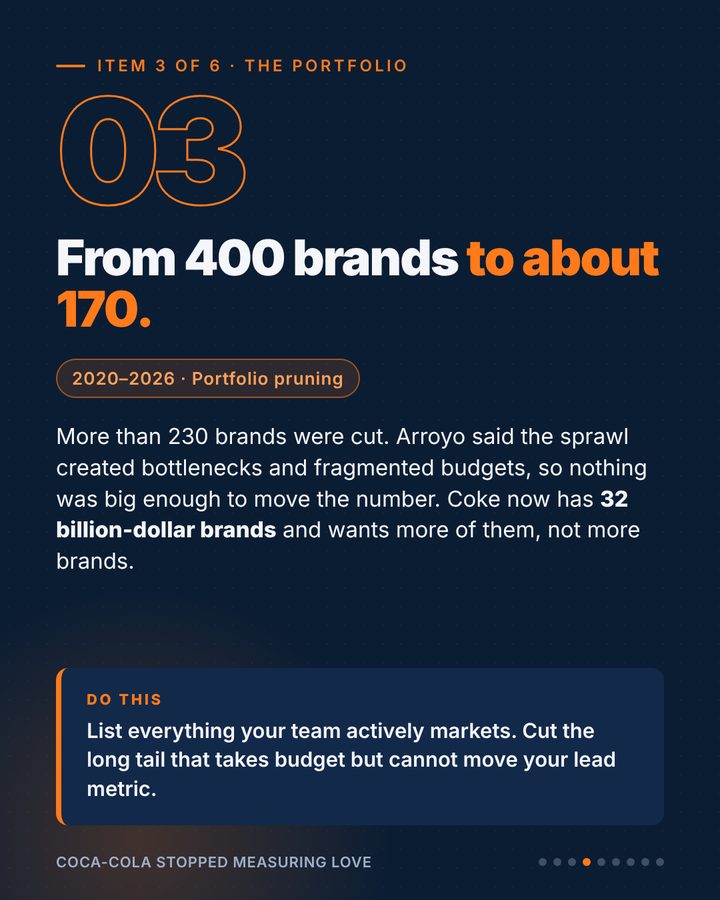 Slide 4 of 9
