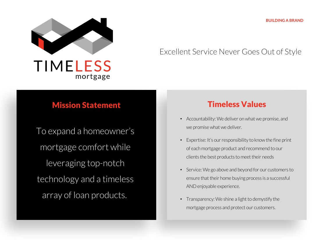 Brand page: mission and values